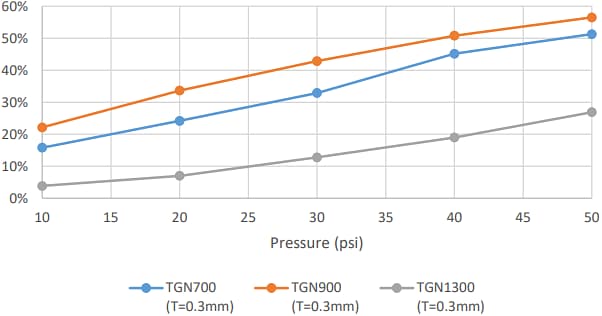 LeaderTech TGN Ultra-Thin Thermal Pads